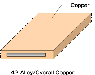 42 Alloy/Overall Copper