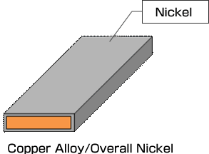 Copper Alloy/Overall Nickel