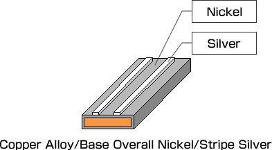 Copper Alloy/Base Overall Nickel/Stripe Silver
