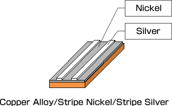 Copper Alloy/Stripe Nickel/Stripe Silver