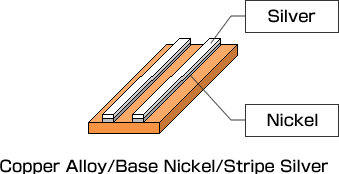 Copper Alloy/Base Nickel/Stripe Silver