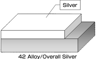 42 Alloy/Overall Silver