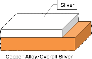 Copper Alloy/Overall Silver