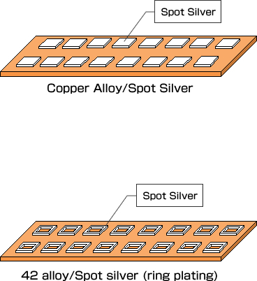 Copper Alloy/Spot Silver